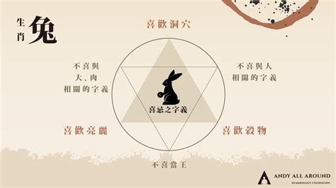 雞的名字|生肖雞 (酉)命名喜好與禁忌 